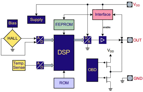 Infineon TLE4997 Hall-Effect sensor Infineon TLE4997 Hall-Effect sensor